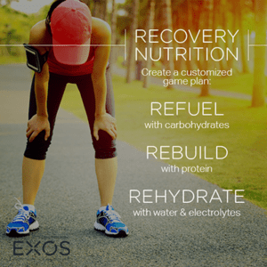 Recovery Nutrition