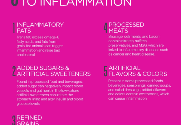 Simple nutrition tips to reduce inflammation